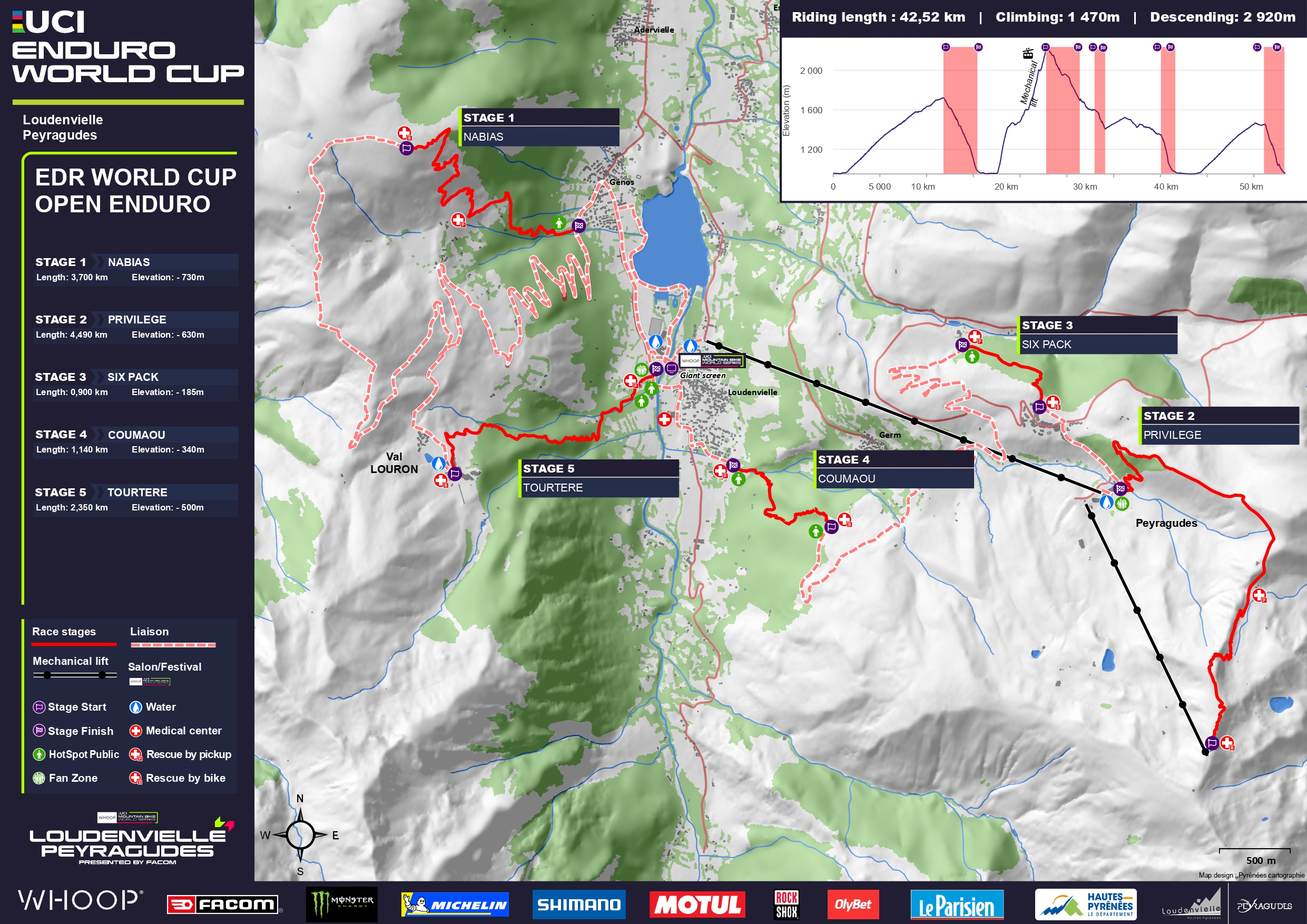 Plan courses enduro